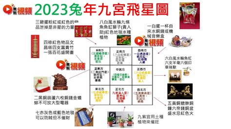 2023病位方向|風水2023蘇民峰｜兔年家居／辦公室佈局：催財運、 